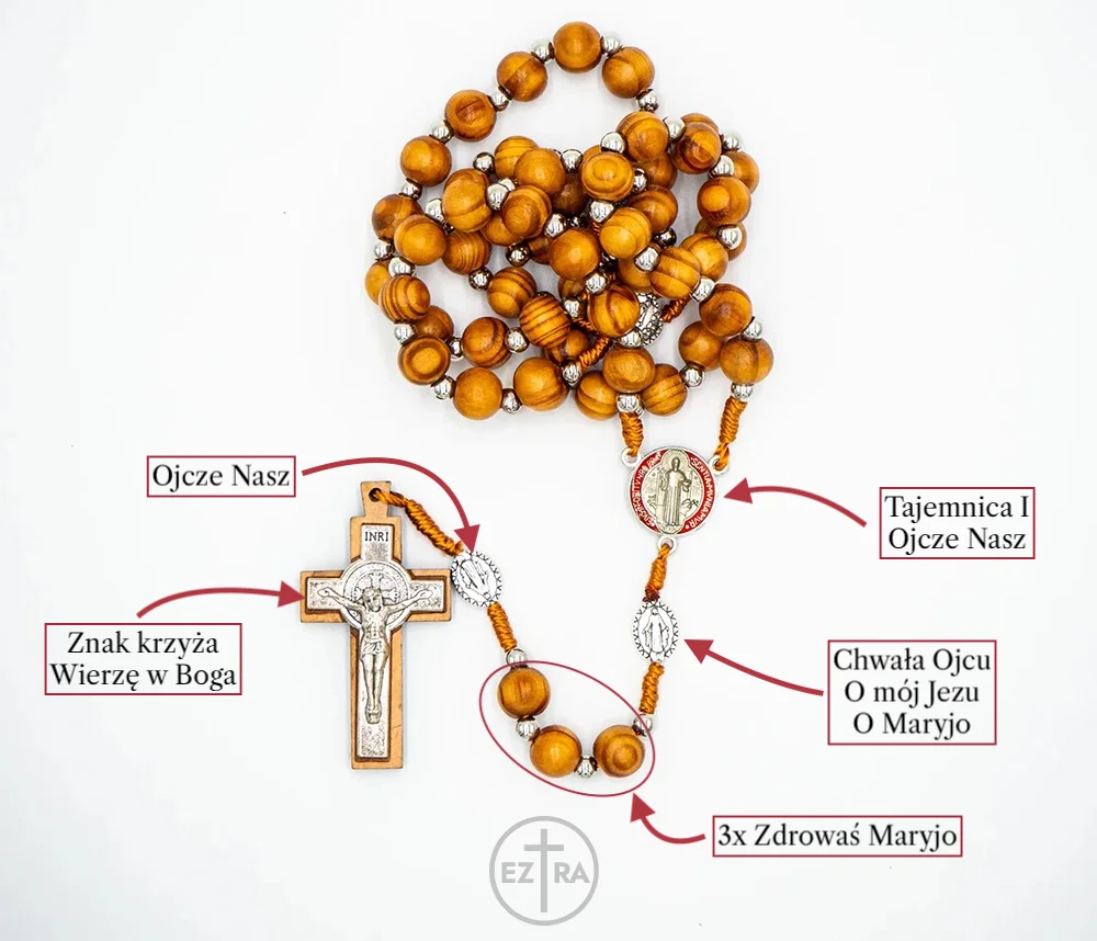 Jak odmawiać różaniec - instrukcja obrazkowa